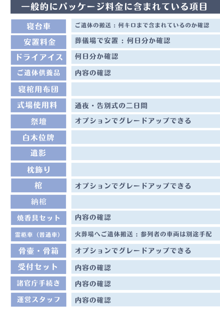 葬儀一式（葬儀本体）に含まれる内容と費用