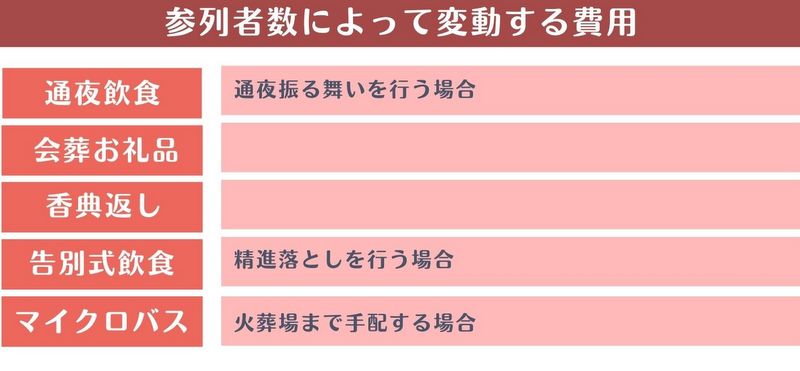 参列者のおもてなしに含まれる内容と費用